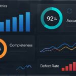 Analytical dashboard displaying key quality management metrics including change management, deviations, CAPA, risk management, audits, CRM, and training data