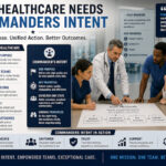 Healthcare leader explaining the purpose behind a protocol so frontline staff can make aligned decisions, illustrating commander's intent in healthcare