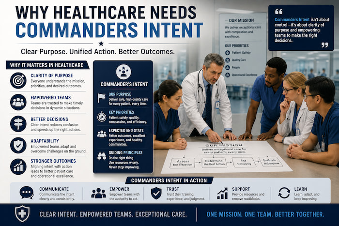 Healthcare leader explaining the purpose behind a protocol so frontline staff can make aligned decisions, illustrating commander's intent in healthcare